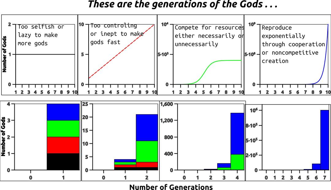 Growth of Gods png transparent