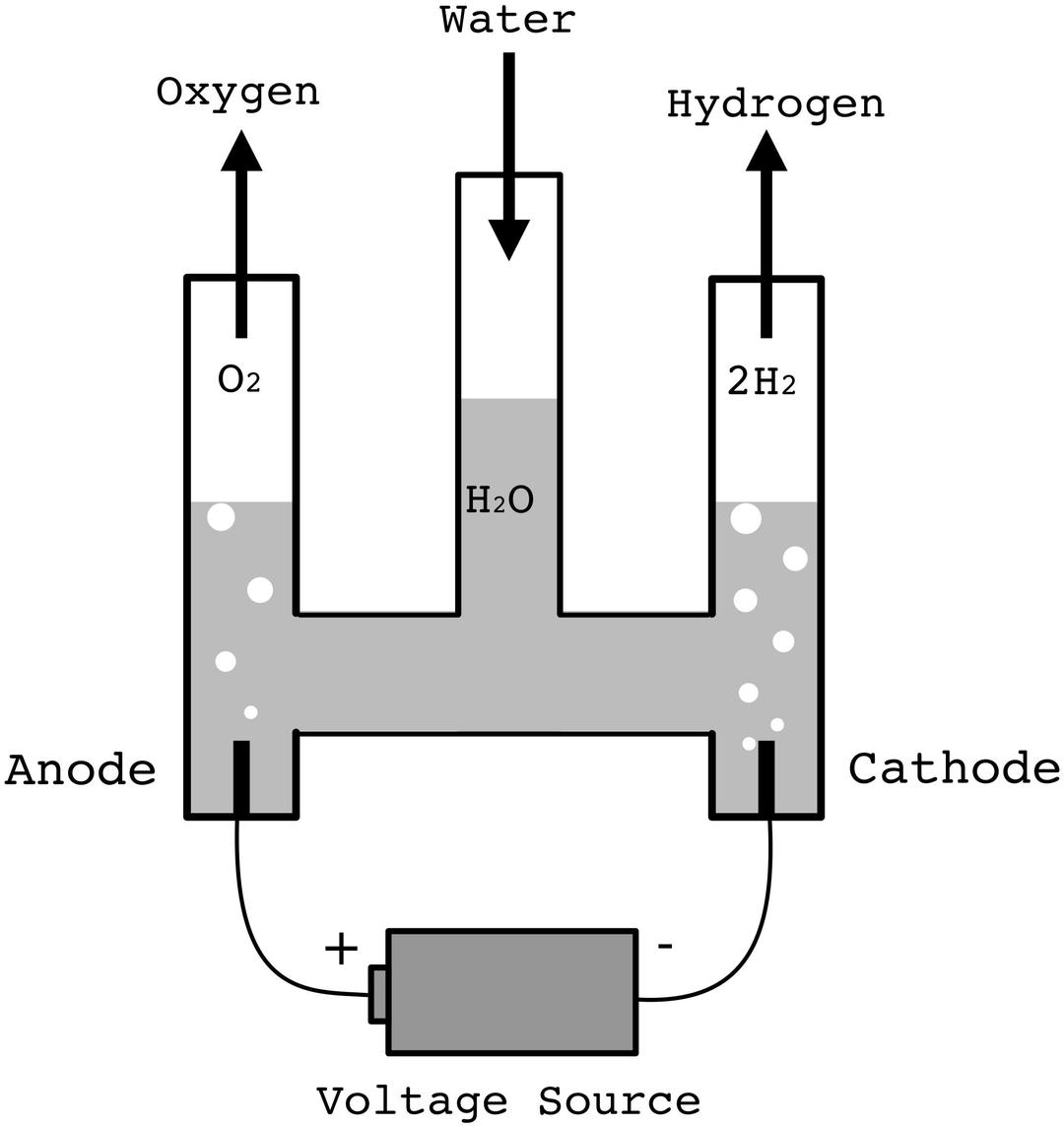 Hofmann-voltameter png transparent