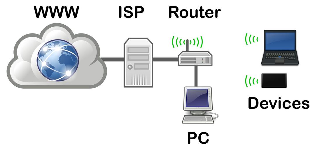 Home Networking png transparent