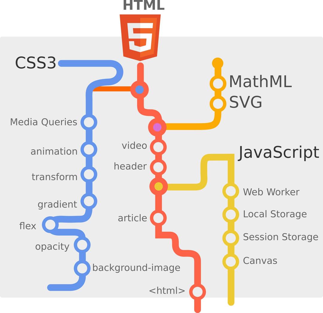 HTML5  png transparent