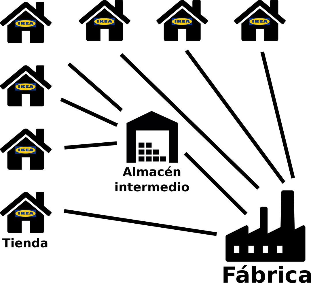 Ikea's warehouses, factories and shops png transparent