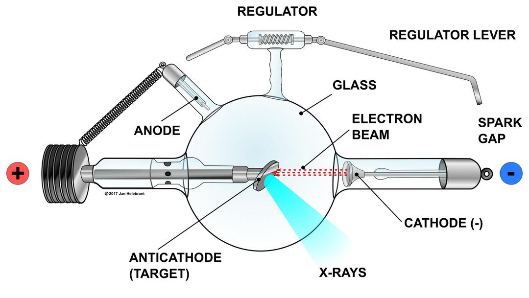 Illustration of Crookes X-ray tube png transparent