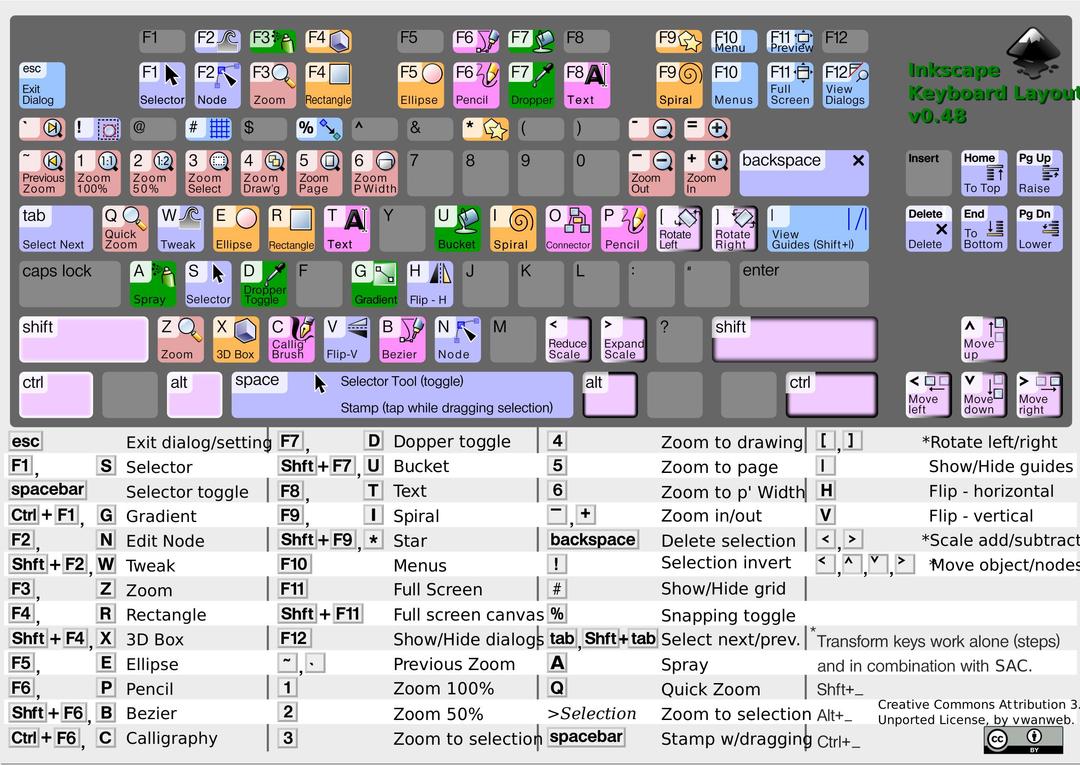 Inkscape Keyboard Layout v0.48.4 png transparent