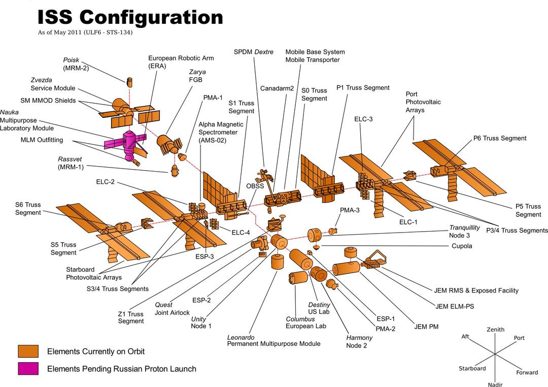 ISS Configuration 2011 png transparent