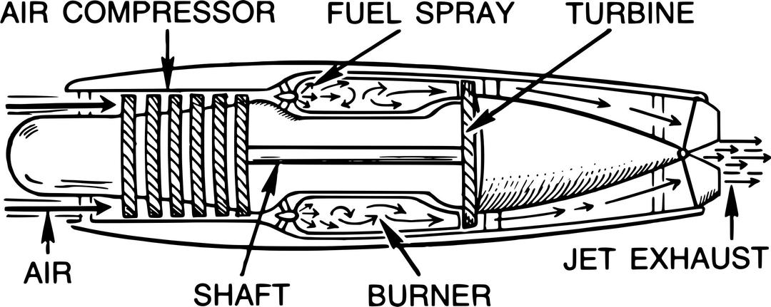 Jet engine (annotated) png transparent