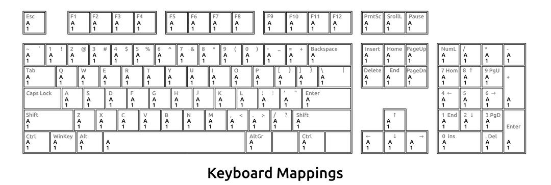Keyboard Mappings Outline png transparent
