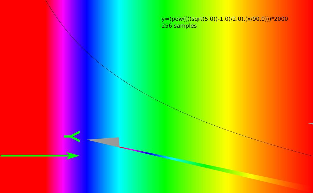logarythmic spectrum in reversed direction png transparent