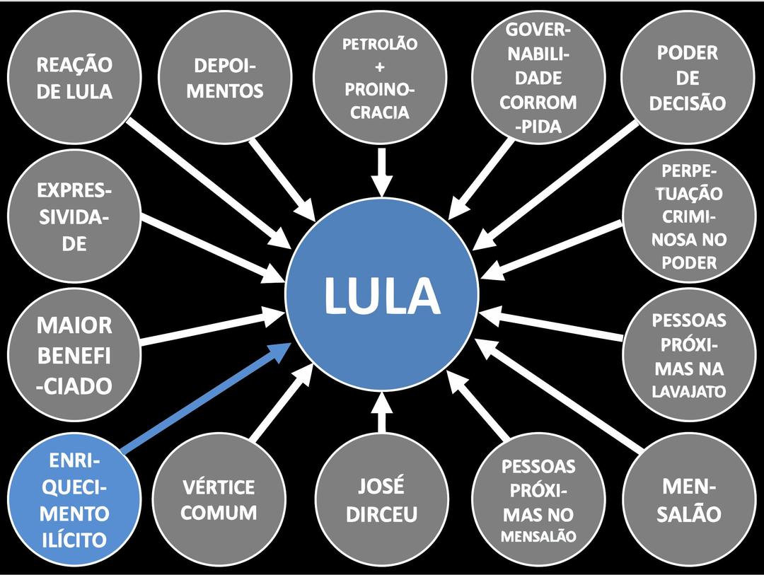 Lula, o "Salvador da patria' png transparent