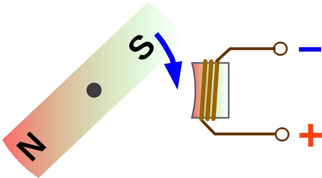 Magnet und Spule linksdrehend png transparent