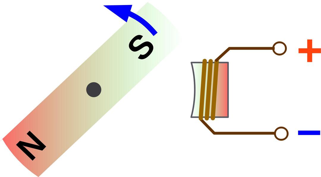 Magnet und Spule rechtsdrehend png transparent