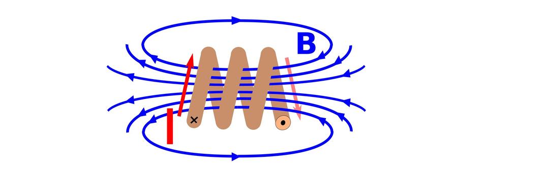 Magnetfeld einer Spule (3 Windungen) png transparent
