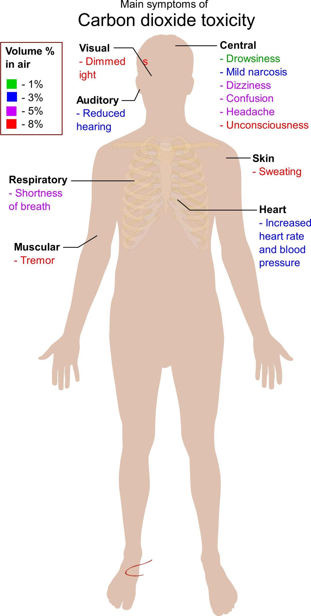 Main Symptoms Of Carbon Dioxide Toxicity png transparent