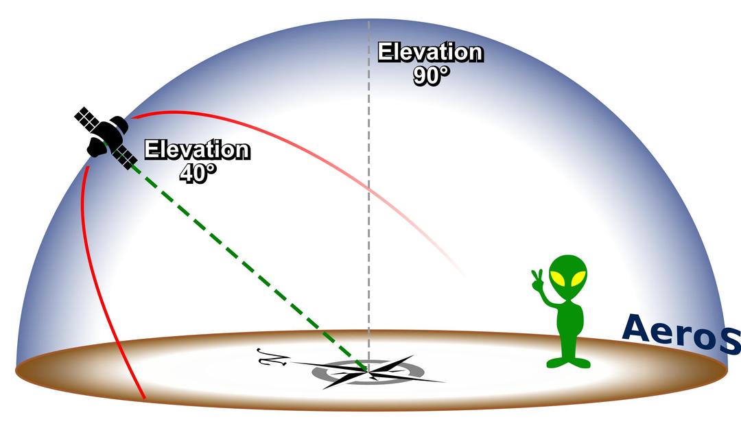 Measuring Elevation From The Horizon png transparent