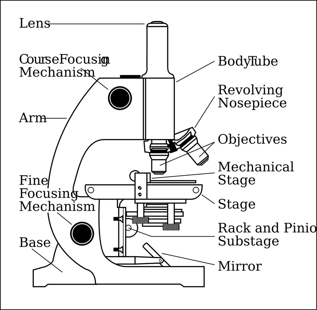 microscope with labels png transparent
