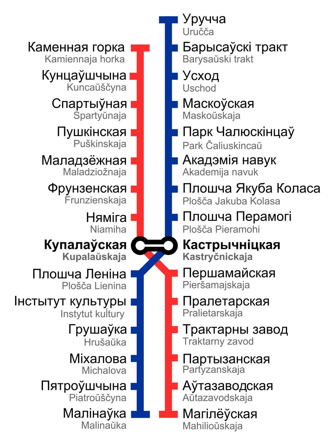 Minsk Metro Map 2014 png transparent