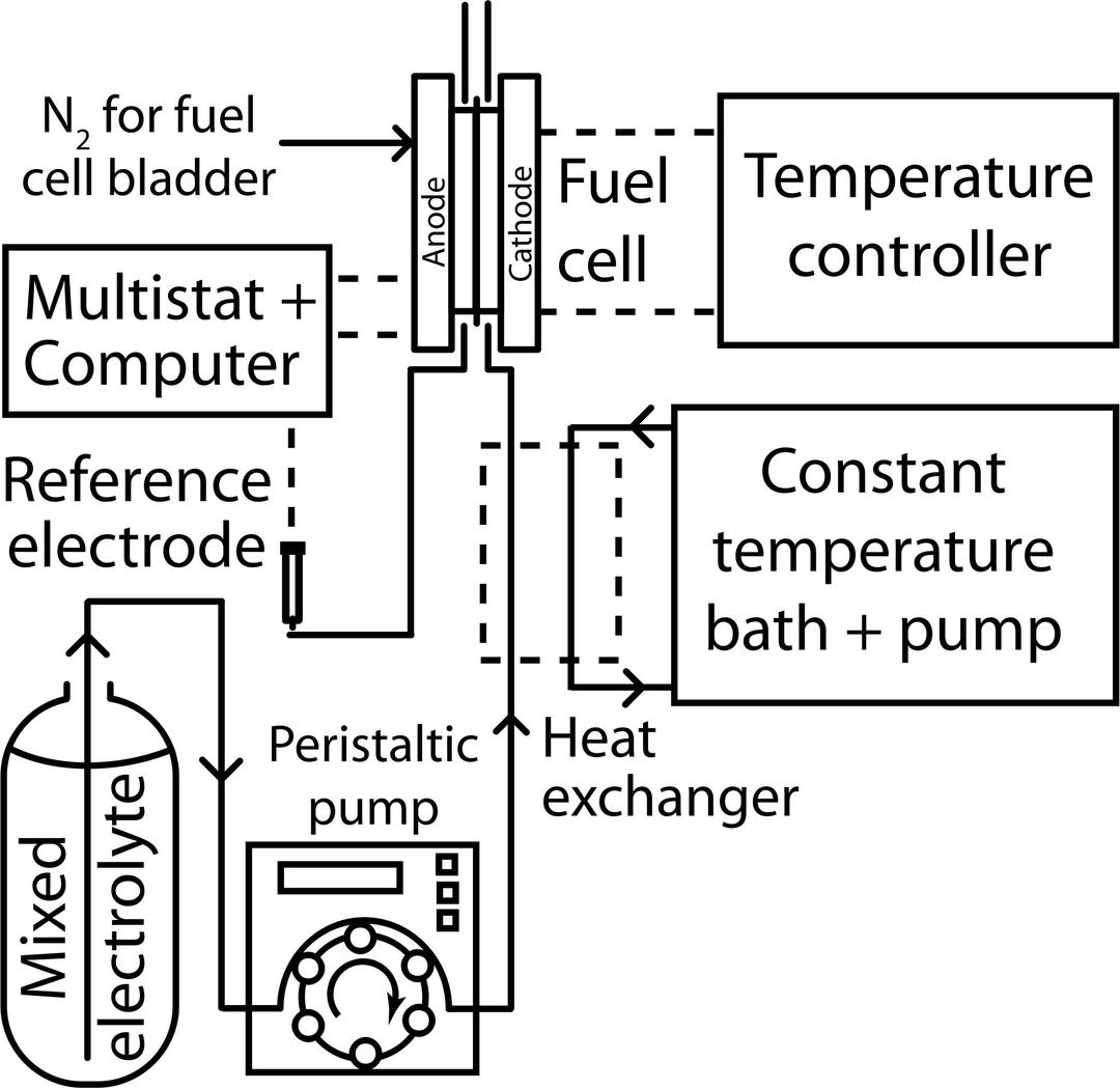 Mixed Reactant Fuel Cell Test System png transparent