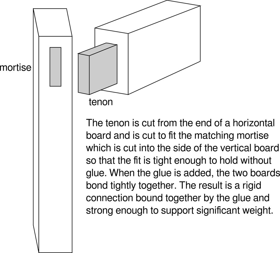 Mortise and Tenon Joint png transparent