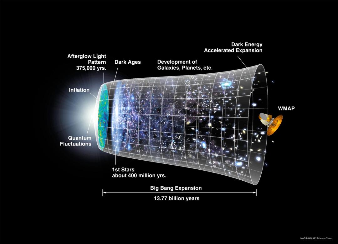NASA Timeline Of The Universe png transparent