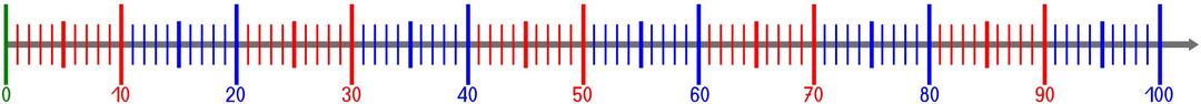 natural number line 100 with colored scale png transparent