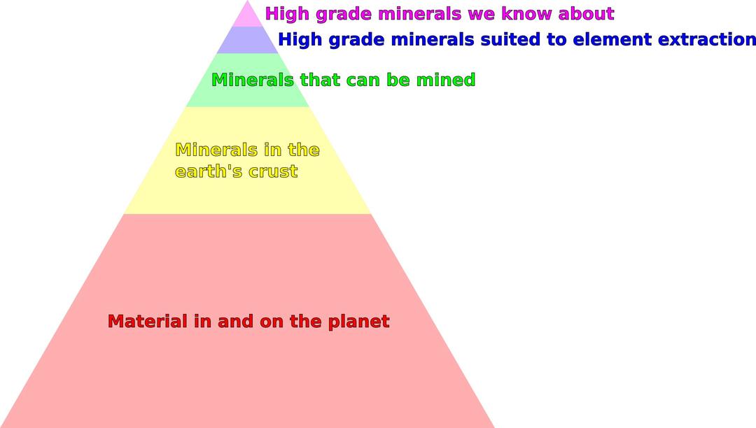 Natural resources pyramid 2 png transparent