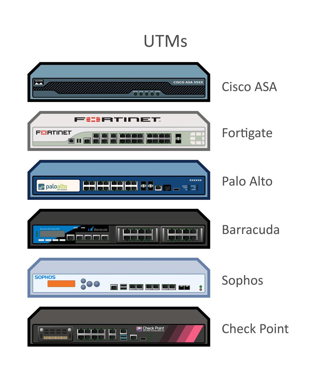 Network UTMs Diagram Icon Set png transparent