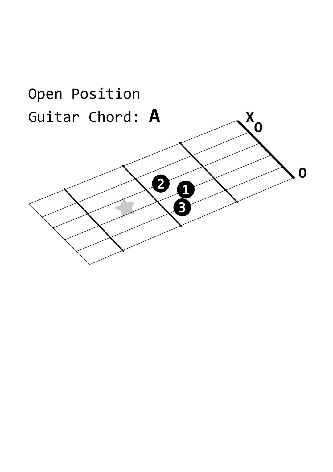 Open Position Guitar Chord: A png transparent