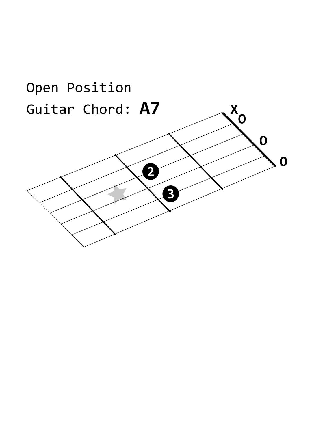 Open Position Guitar Chord: A7 png transparent