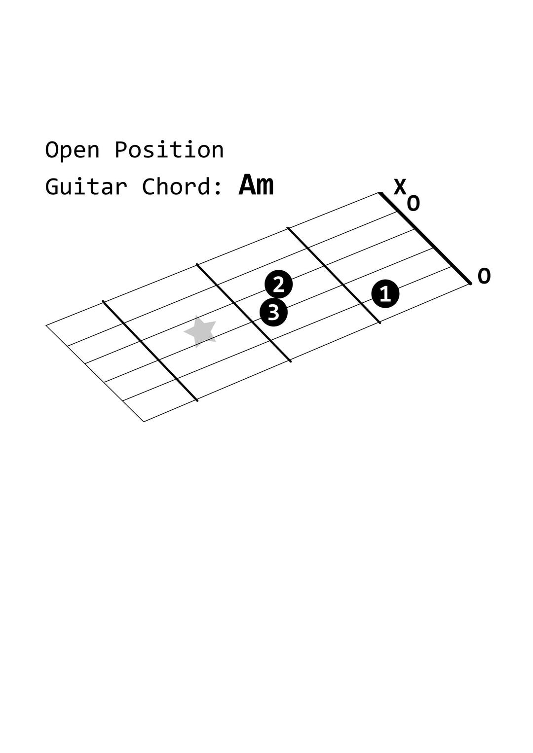 Open Position Guitar Chord: Am png transparent