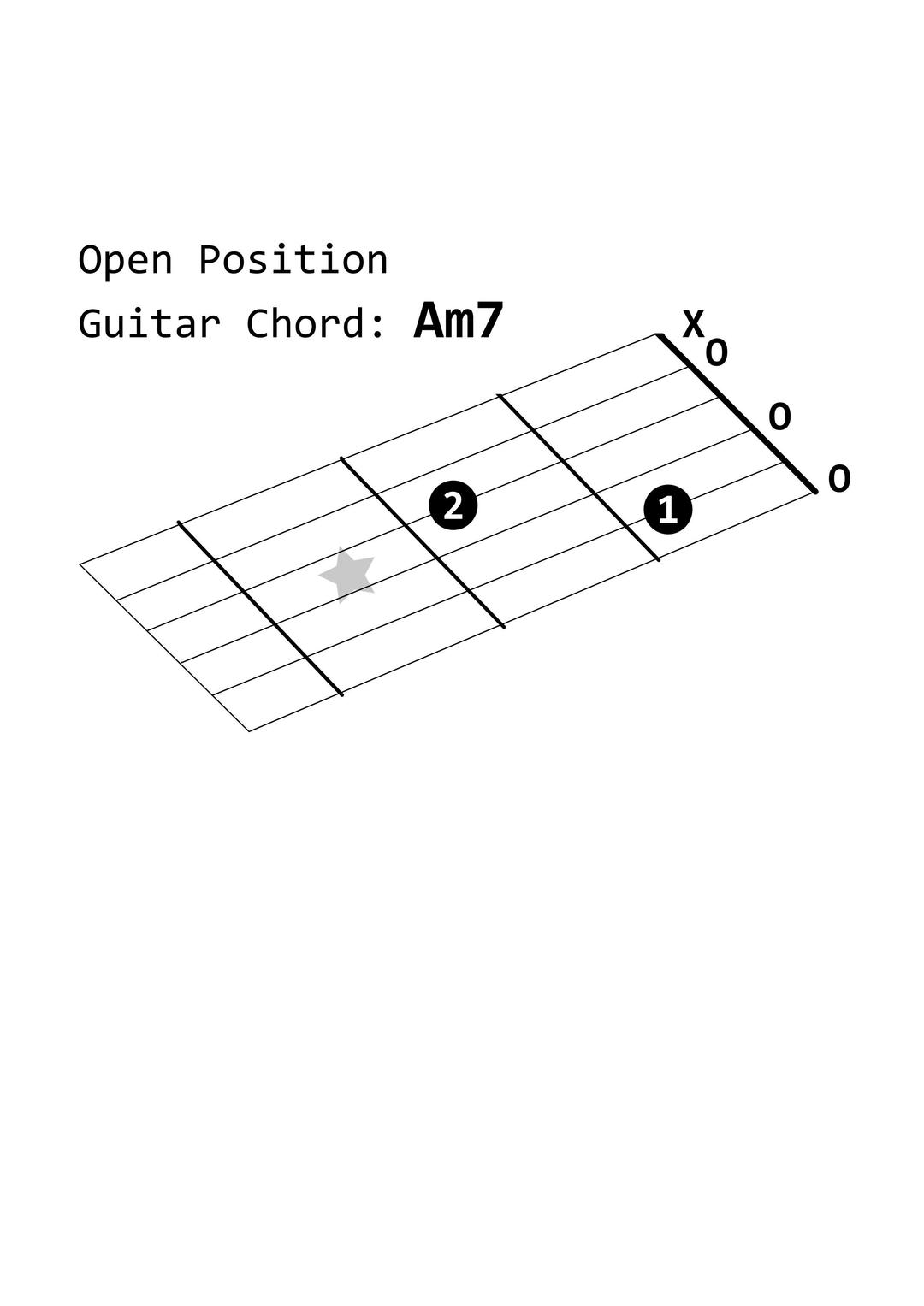 Open Position Guitar Chord: Am7 png transparent