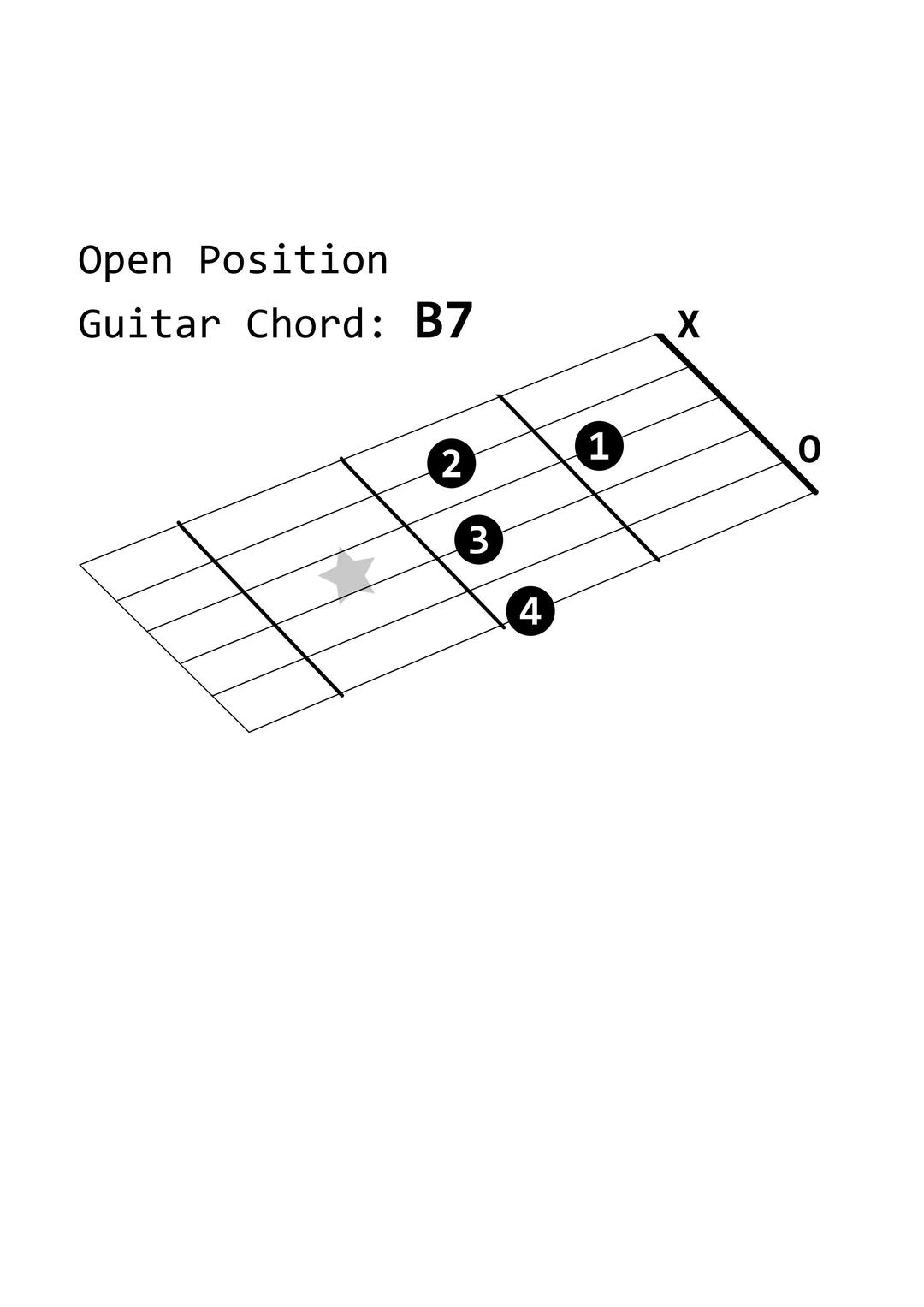Open Position Guitar Chord: B7 png transparent