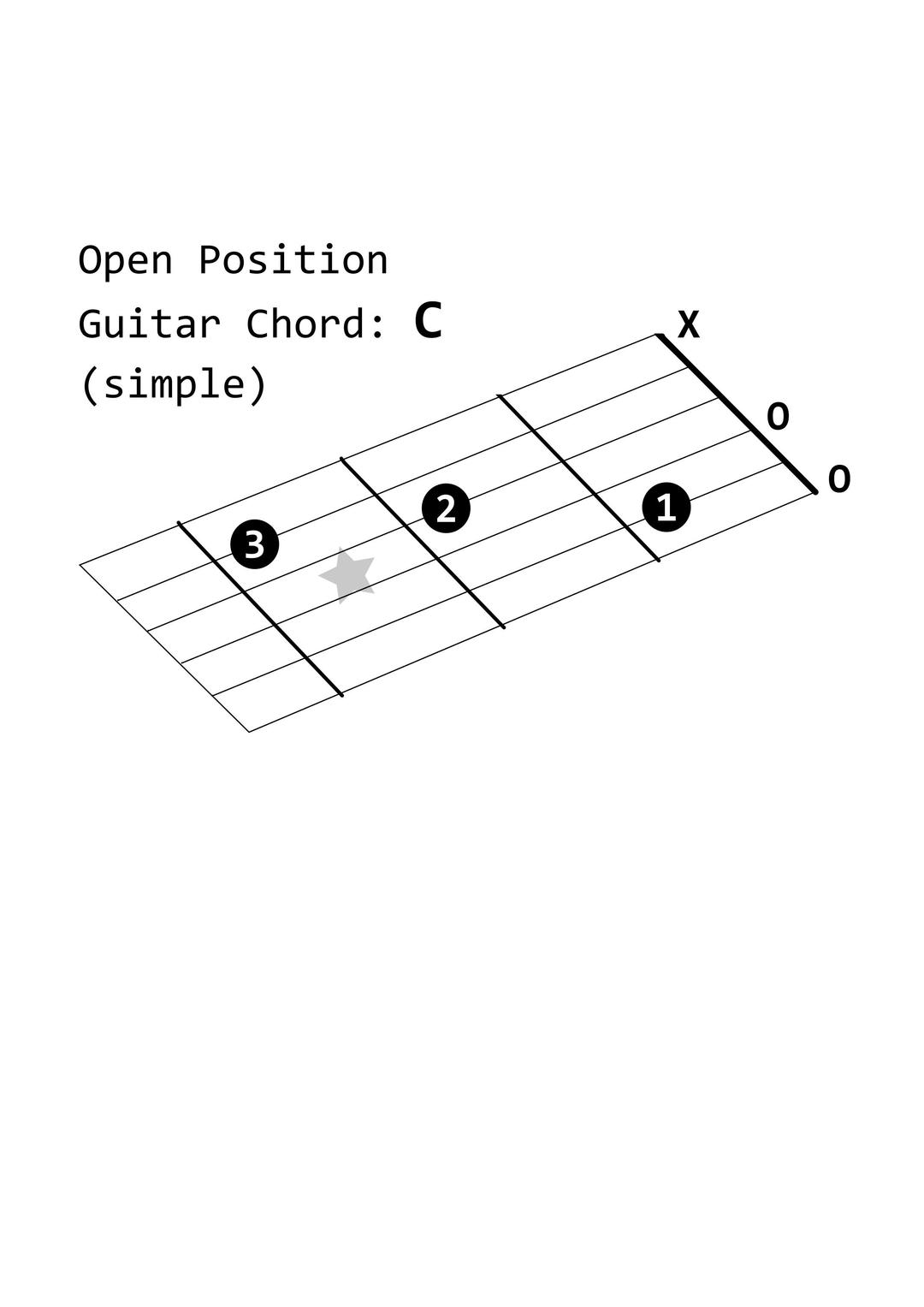 Open Position Guitar Chord: C (simple) png transparent