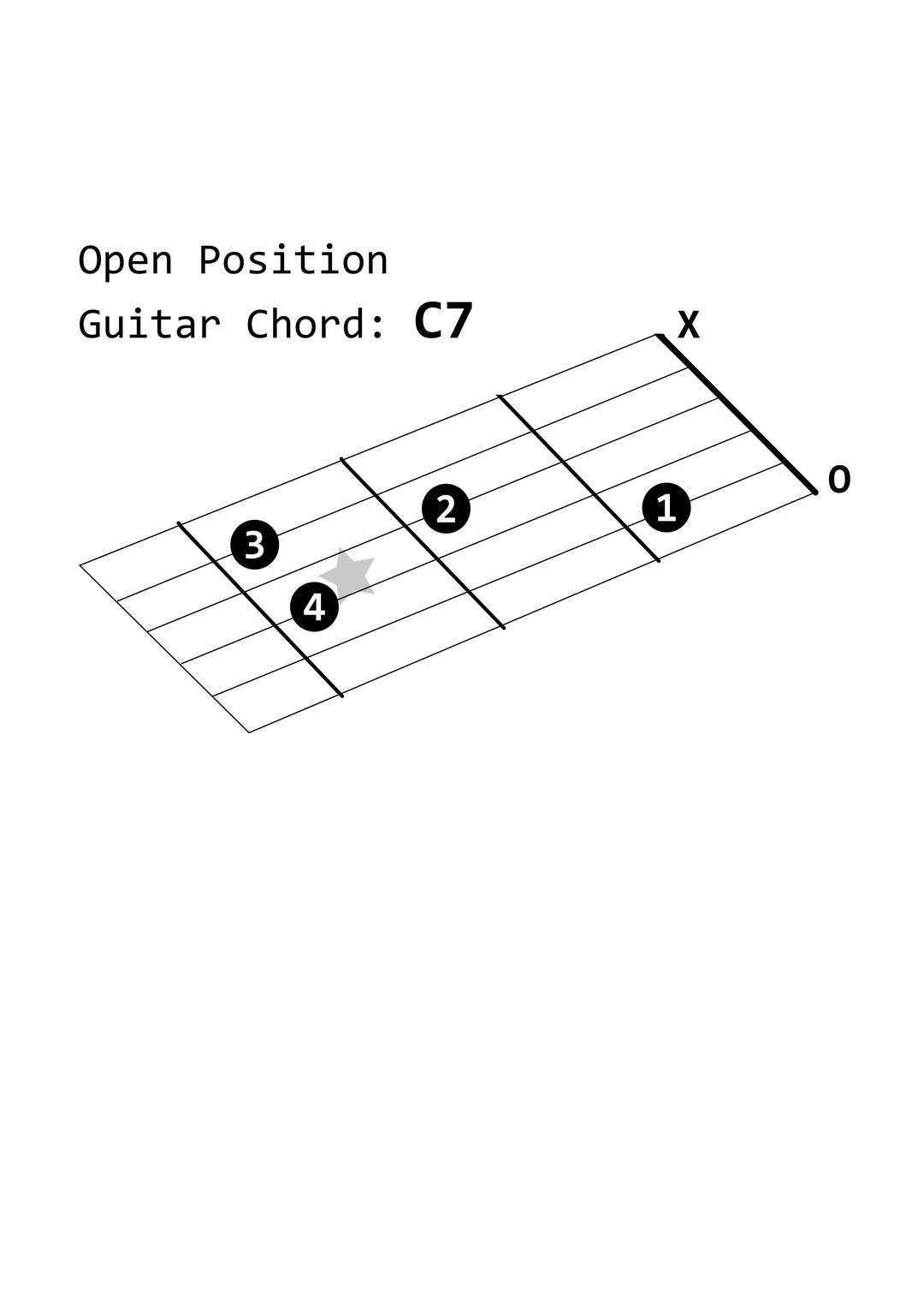 Open Position Guitar Chord: C7 png transparent