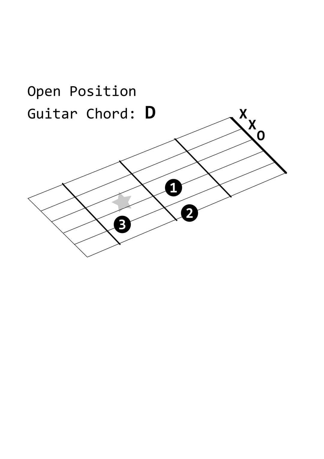 Open Position Guitar Chord: D png transparent