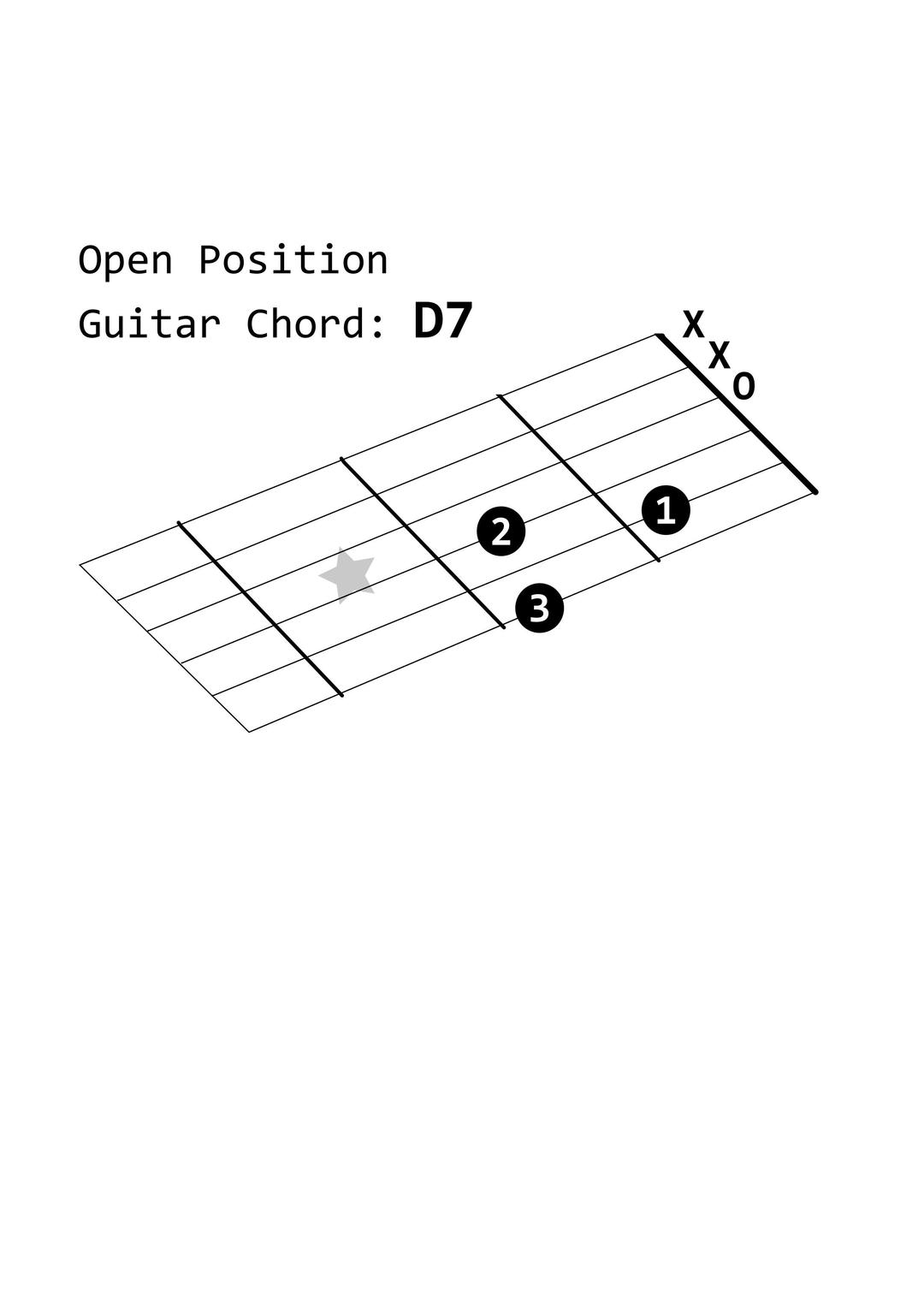 Open Position Guitar Chord: D7 png transparent