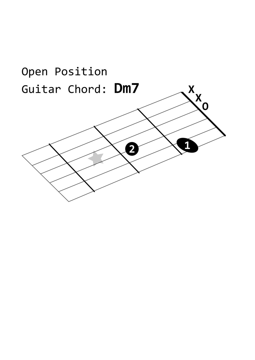 Open Position Guitar Chord: Dm7 png transparent