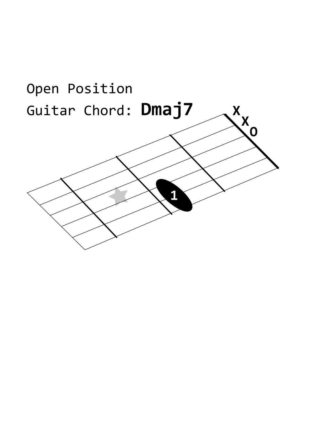 Open Position Guitar Chord: Dmaj7 png transparent