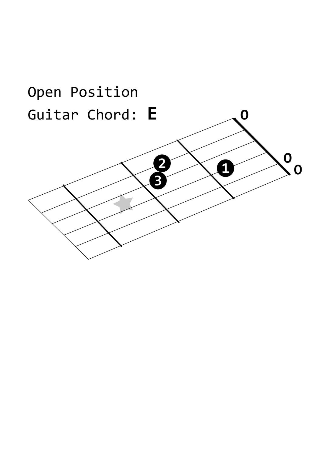 Open Position Guitar Chord: E png transparent