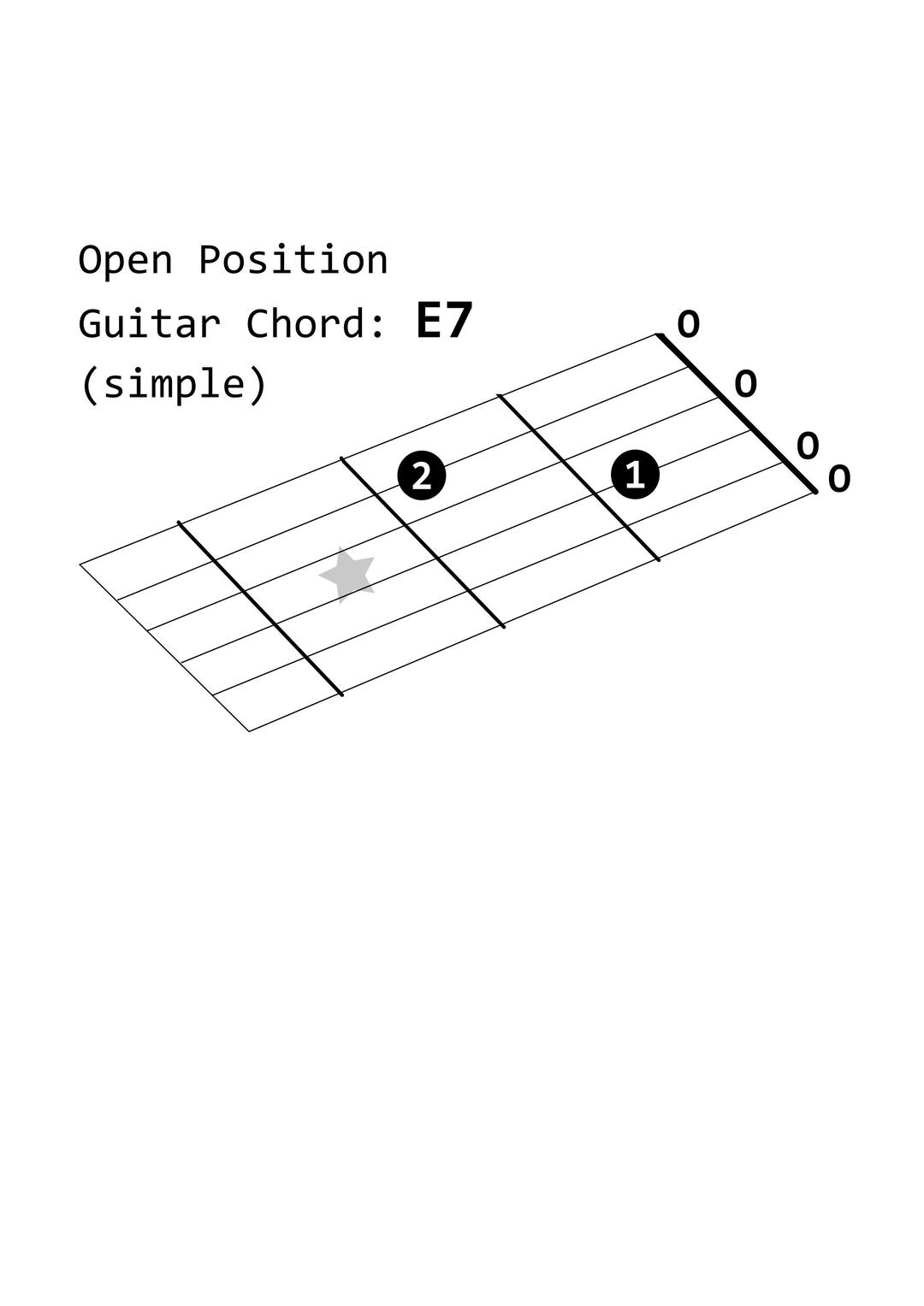 Open Position Guitar Chord: E7 (simple) png transparent