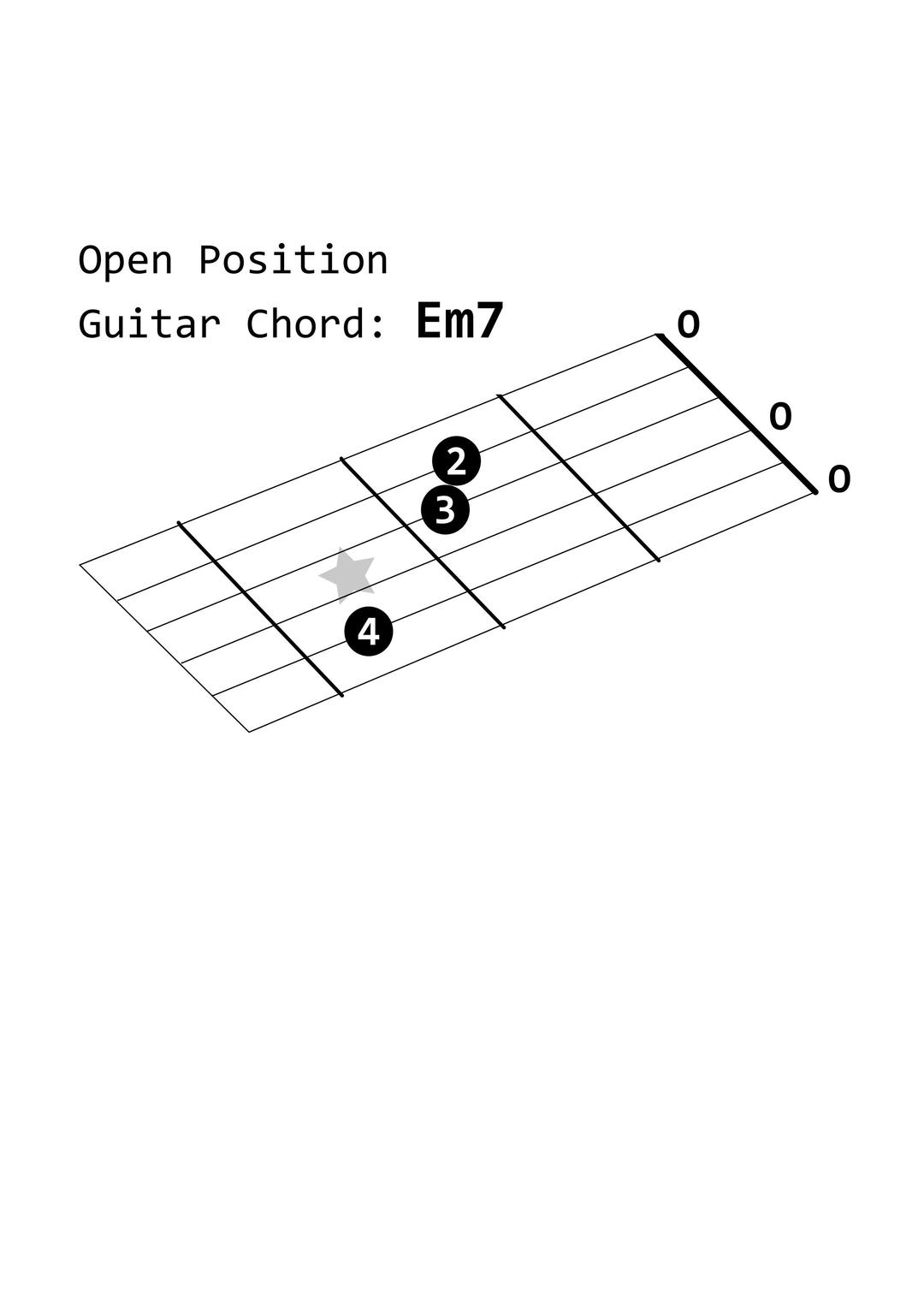 Open Position Guitar Chord: Em7 png transparent