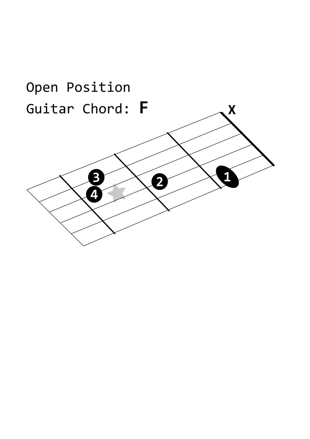 Open Position Guitar Chord: F
 png transparent