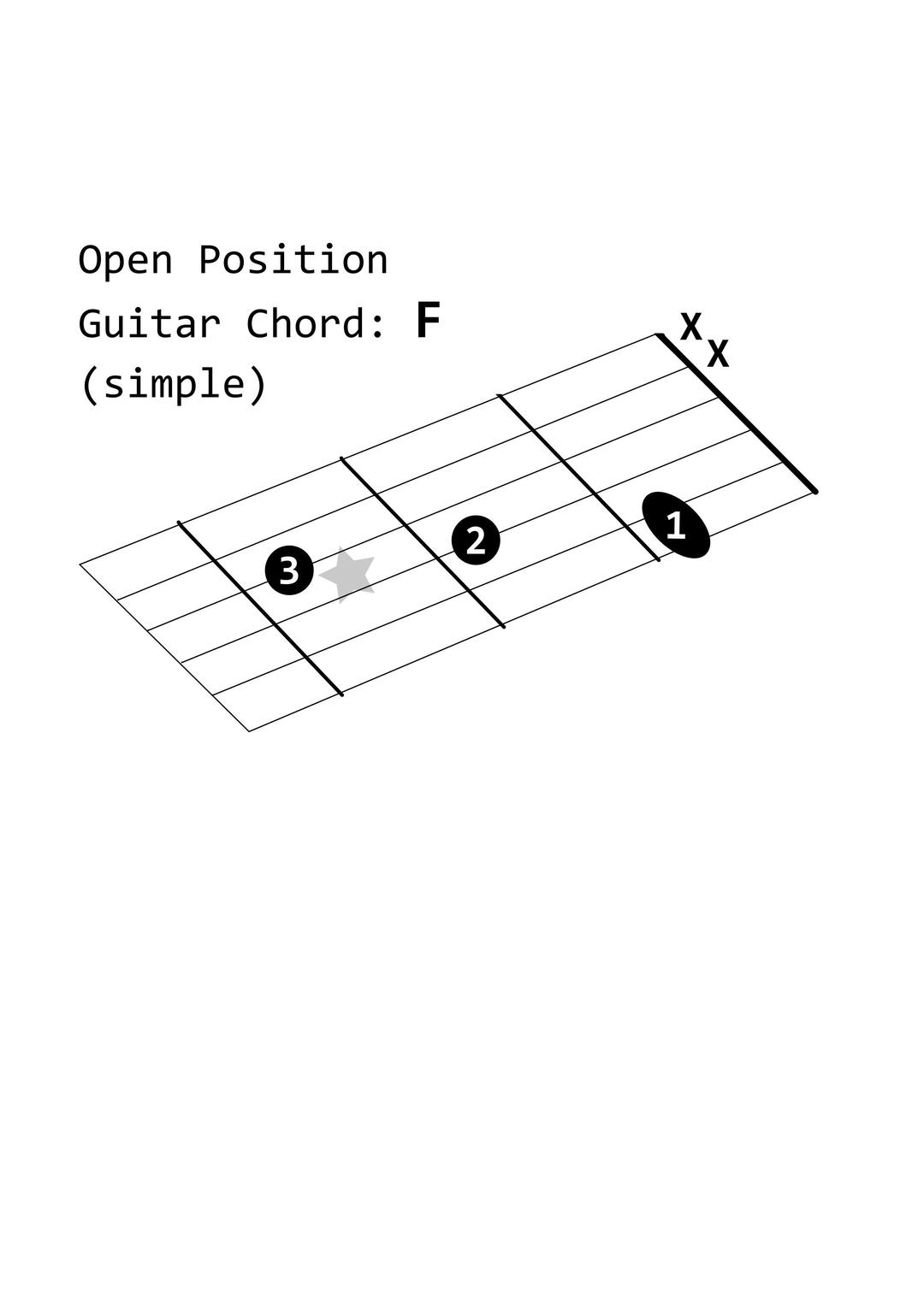 Open Position Guitar Chord: F (simple) png transparent