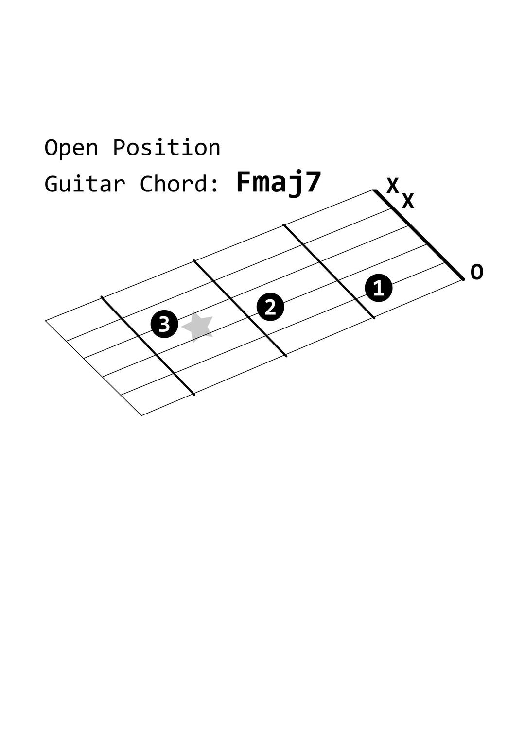 Open Position Guitar Chord: Fmaj7 png transparent