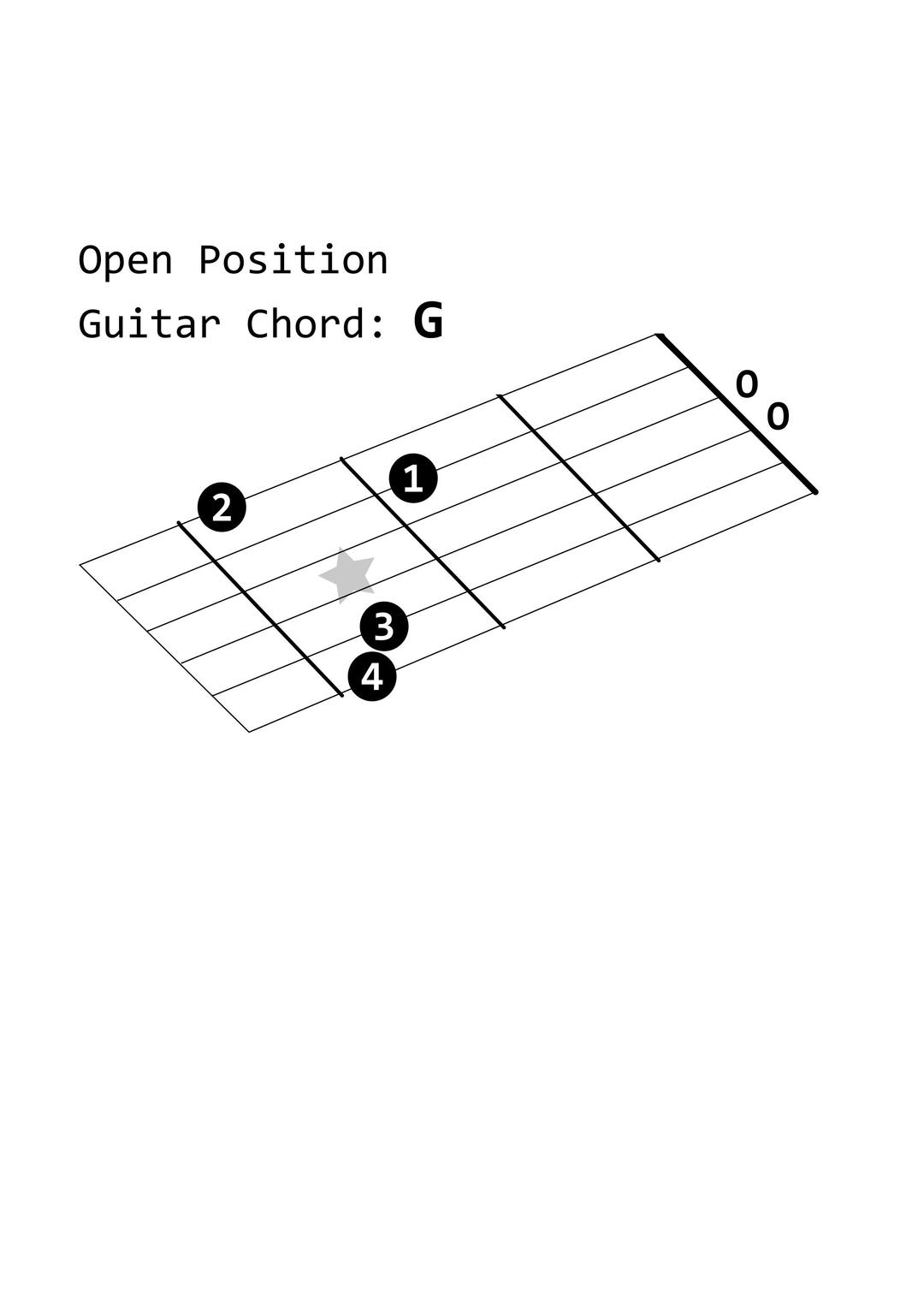 Open Position Guitar Chord png transparent