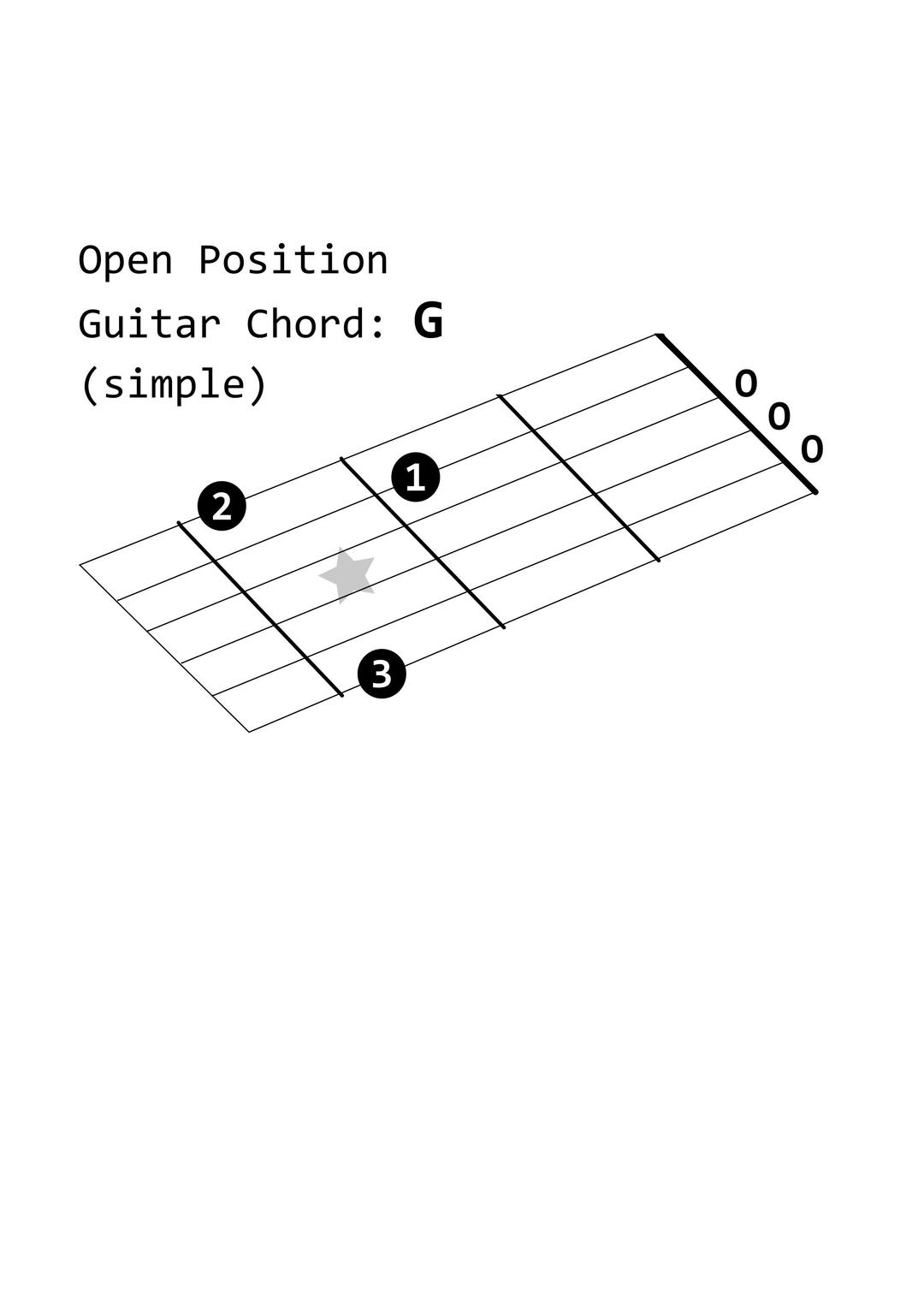 Open Position Guitar Chord: G (simple) png transparent