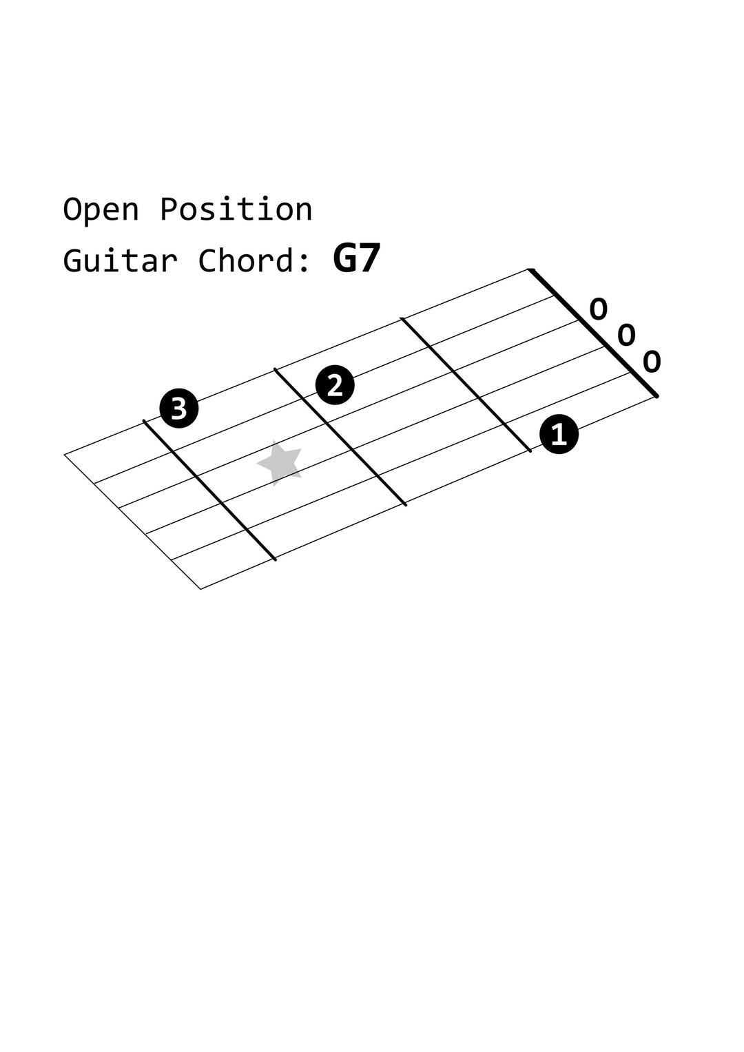 Open Position Guitar Chord: G7
 png transparent