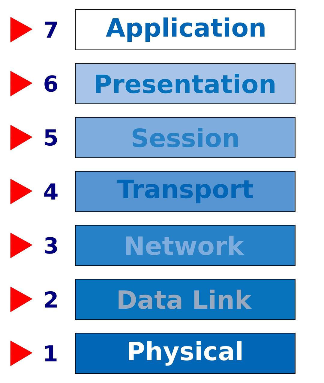 OSI Network Model png transparent
