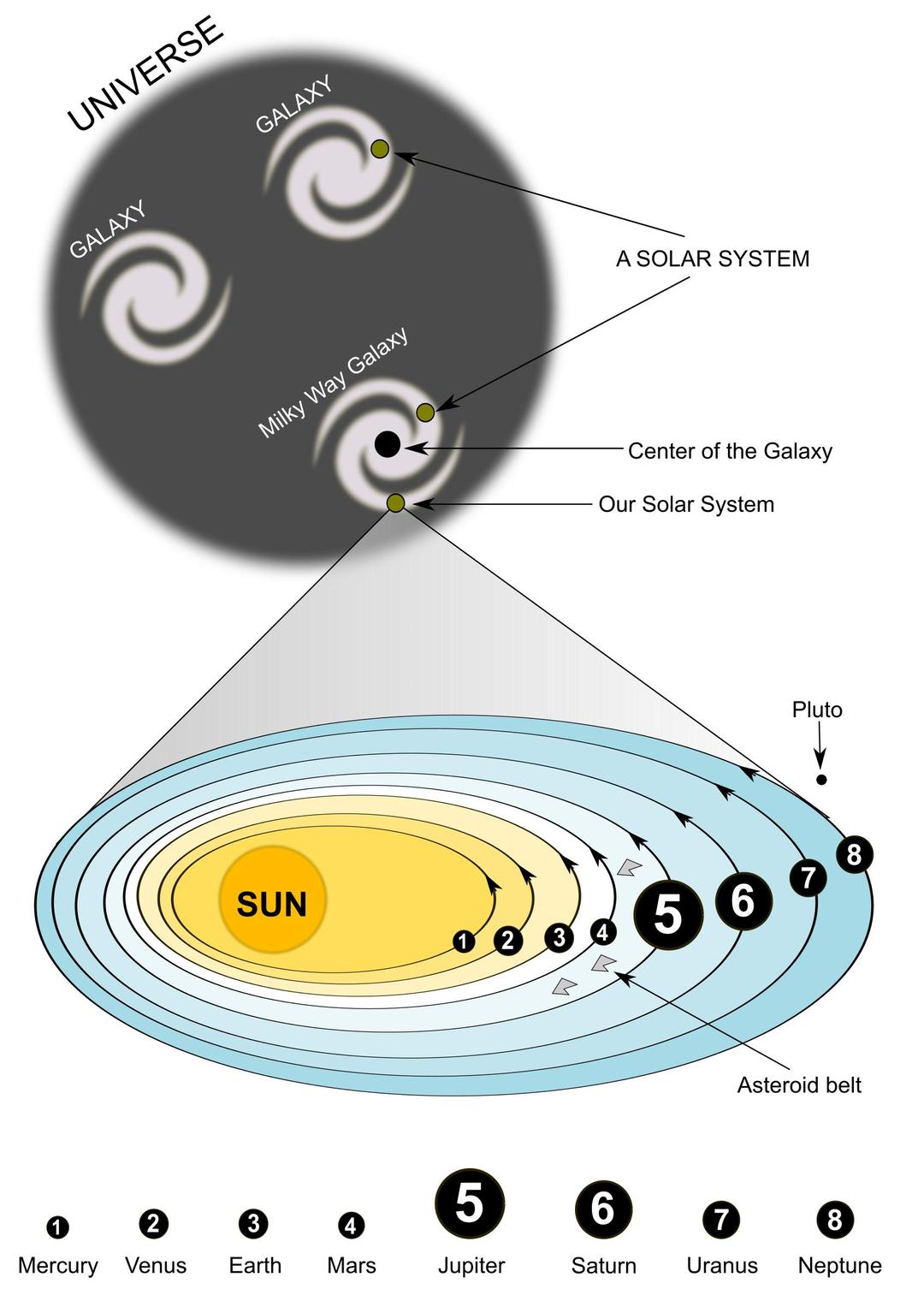 Our Solar System png transparent