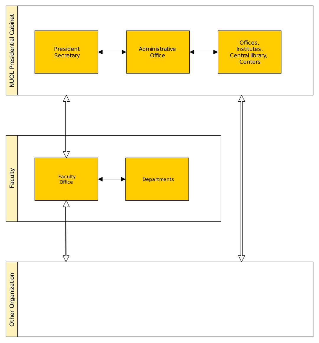 Overview Document Flow png transparent