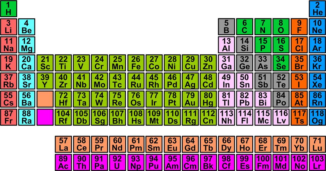 Periodic Table Clipart png transparent