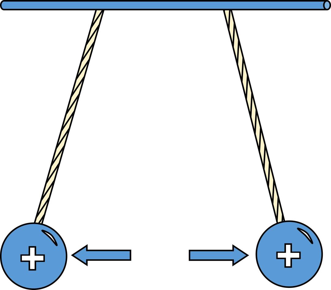 Physic diagram: positively charged pith balls repel png transparent